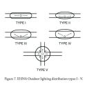 Optic type light distribution patterns