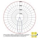 LED High Bay