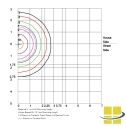 CIRL LED Round Bulkhead Wall Pack
