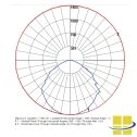 SARC LED Square Wall Pack Open Frame