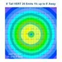 5' VERT 25w column light