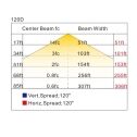 RAHL explosion proof linear fixture distribution