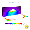 CUDL 42w LED Full Cutoff Wall Pack, Type 4 Optics, EXTREME-LIFE - Image 7