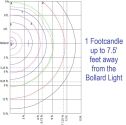 7.5 footcandle