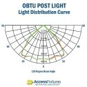 OBTU LED Outdoor Post Light and Steel Pole: 70w, 100w, 120w photometrics