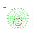 8w LED solar area light photometric
