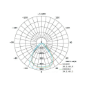 10w solar work light photometric