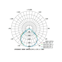 50w solar flood light photometric