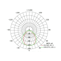 10w led solar sign light photometric