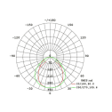 SYNI solar sign light photometric 20w