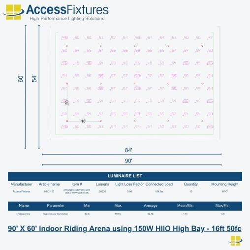 Indoor Riding Arena – 90′ X 60′ 50fc, 1.30 Max/min – 15 HIIO 150w – 16ft