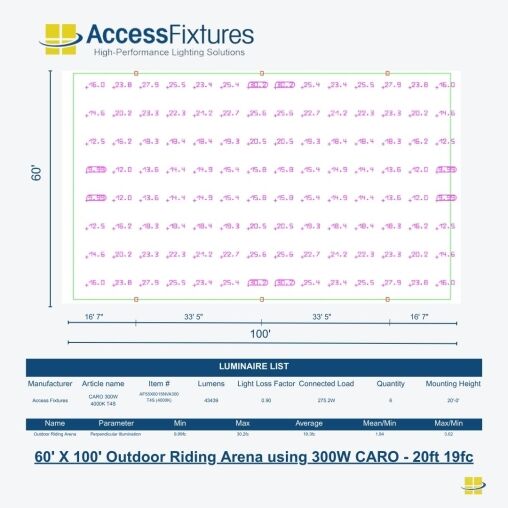 Outdoor Riding Arenas