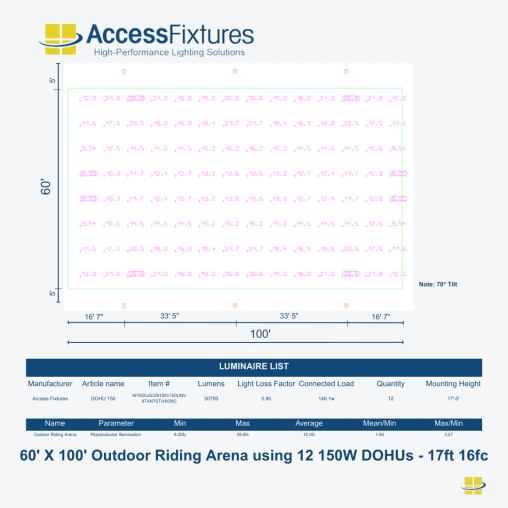 Lighting Arena 150W