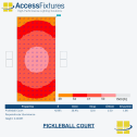 Solar Pickleball Court Lighting Package - 42fc, 1.86 Max/Min, 4 200w LED Lights on 2 25' Poles - Image 2