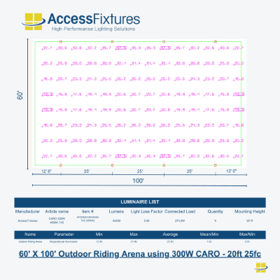 300w Outdoor Riding Arena