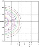 Chart of light emitted by a 15w LED bollard light with louvers