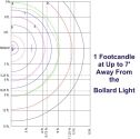 7 footcandle Radius