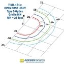 TIMA 191w LED Open Post Light with Aluminum Pole photometrics
