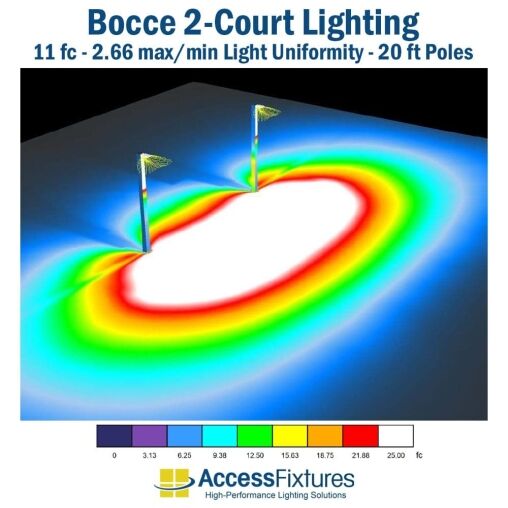 Bocce LED Lighting with Poles - 2 Courts - 11 fc 2.66 max/min false color photometric