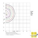 CIRF LED Round Bulkhead Wall Pack