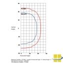 FLOA LED flood light photometric study