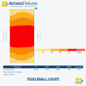 Solar Pickleball Court Lighting Package – 30fc, 2.16 Max/Min, 4 120w LED Lights on 2 20′ Poles - Image 2