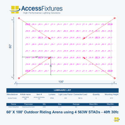 Horse Arena Lighting 563w